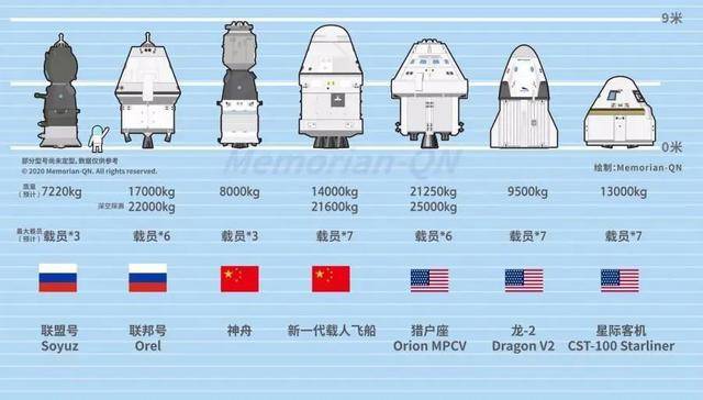 长征-5b火箭发射成功,中国航天"一条龙"操作大幕拉开