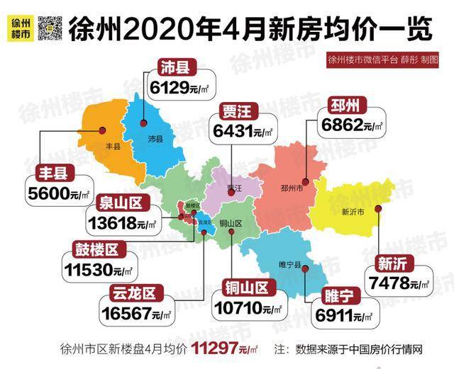 涨了!2020徐州最新房价地图,买房又难了