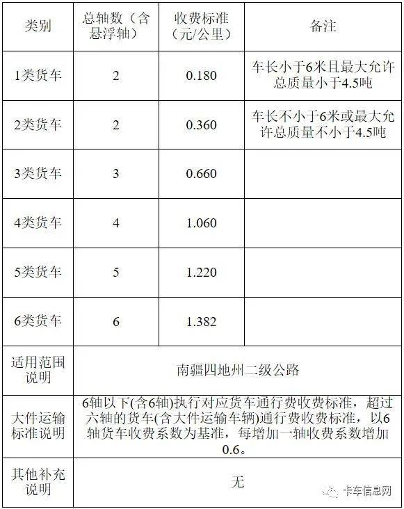 全国29个省公开收费公路最新货车收费标准!六轴货车跑不起高速!
