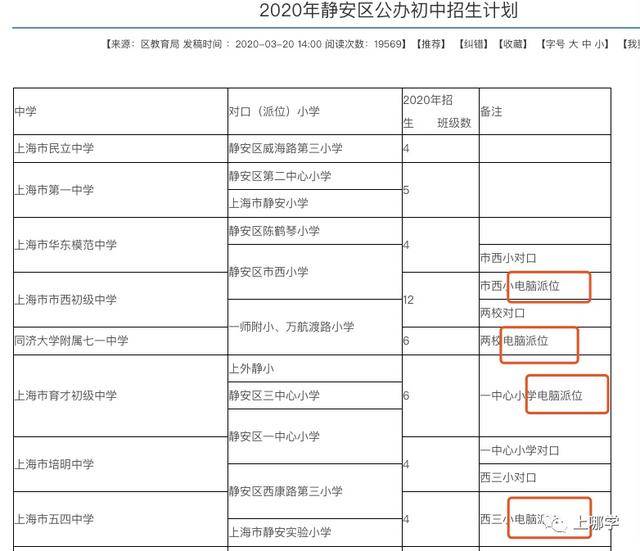 北京學區房真的涼了!受這項政策影響暴跌100萬,實施多校劃片!