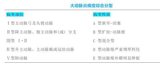 踝-臂指數和脈搏波速度可輔助大動脈炎患者分型!阜外醫院蔣雄京等研究