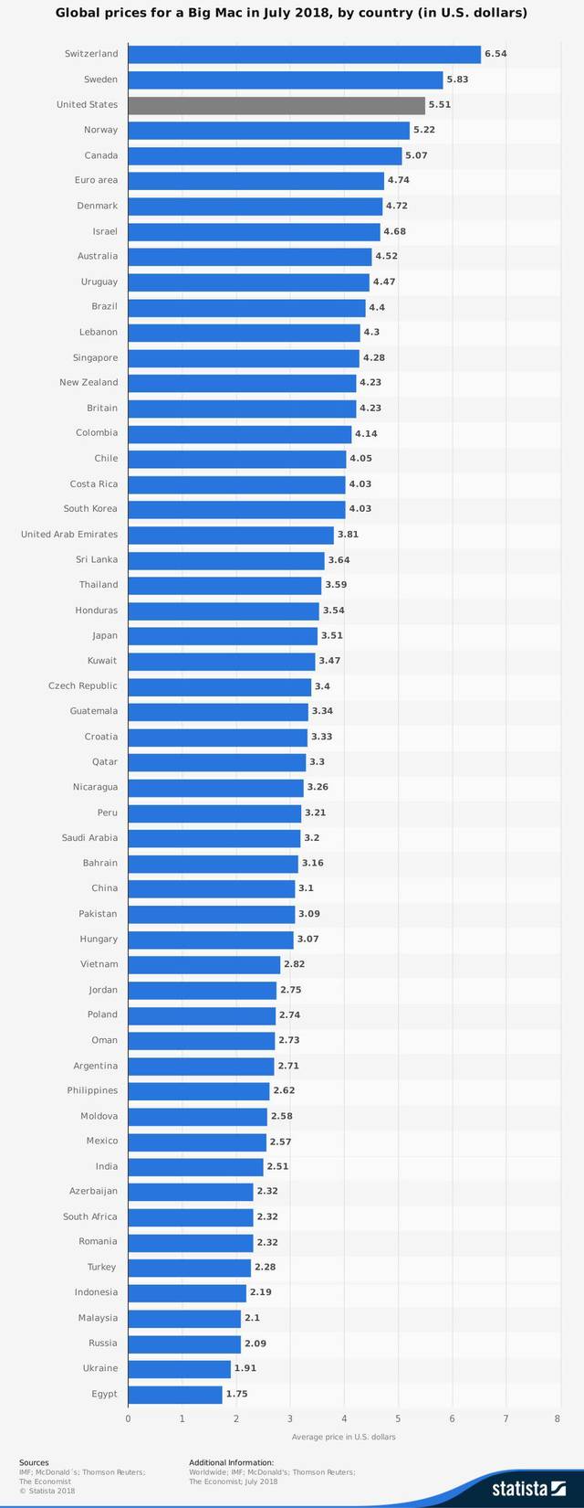 麦当劳在中国的价格算便宜？看了全球麦当劳的售价我很吃惊_搜狐网