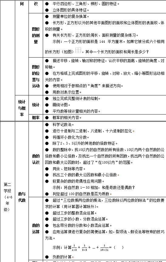 培训不得超出现行义务教育数学课程标准规定的各学段要求