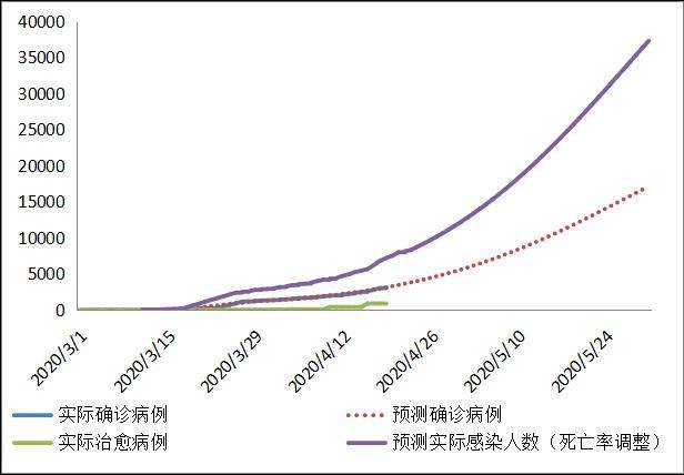 全景报告