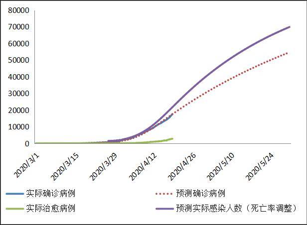 印度新冠死亡率图片