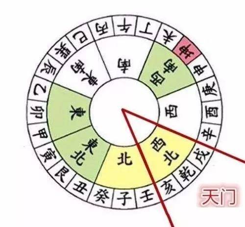 什么是火烧天门有什么寓意