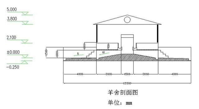 羊场建设图片 平面图图片