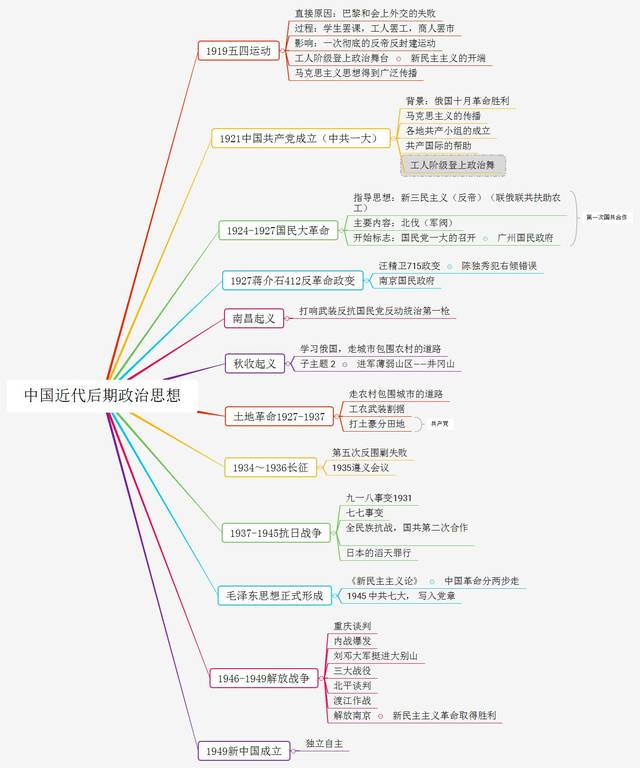 中国芯思维导图图片