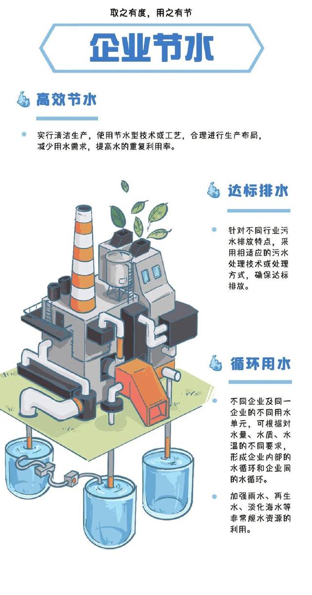 非常規水利用標準全面推進 為節水工作提供堅實的技術支撐 節約用水