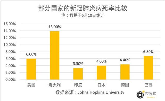 印度疫情数据统计图图片