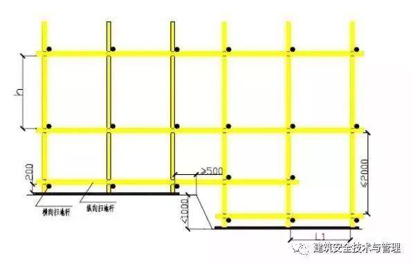 脚手架大小横杆上下位置关系,谁在上谁在下?老司机告诉你_搜狐网