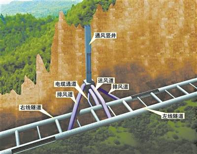 到,坪盐通道坪山段已完成95%,马峦山特长隧道和隧道通风竖井都已贯通