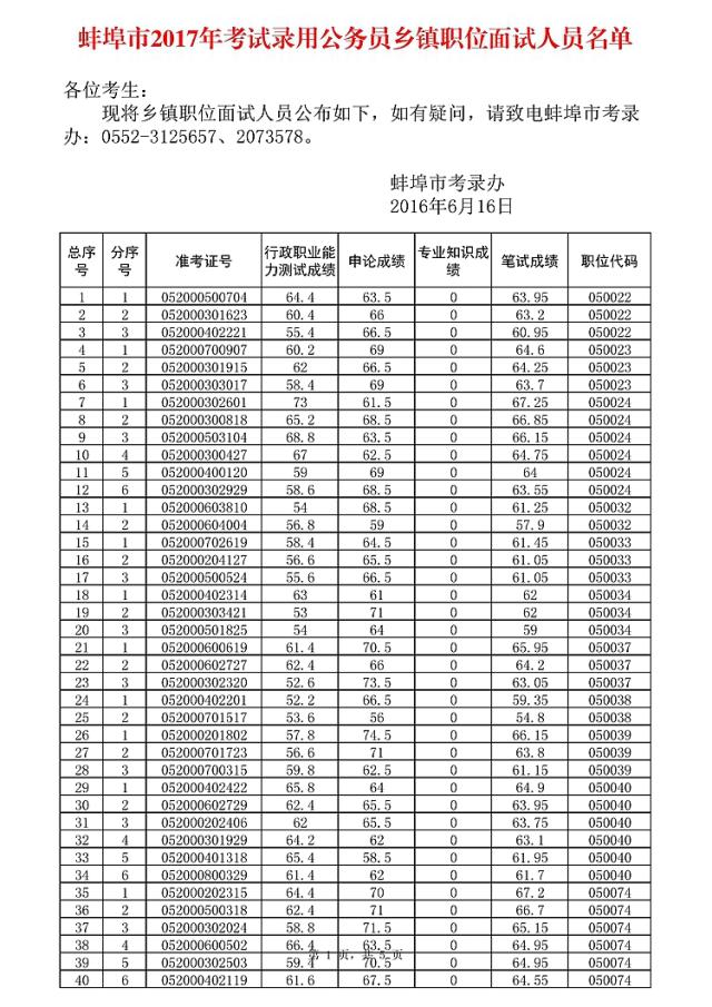 2017安徽蚌埠公務員鄉鎮職位面試名單公示