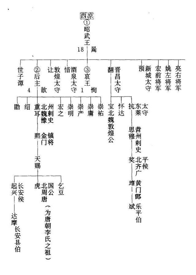 我国历史上十一大名门望族,个个厉害