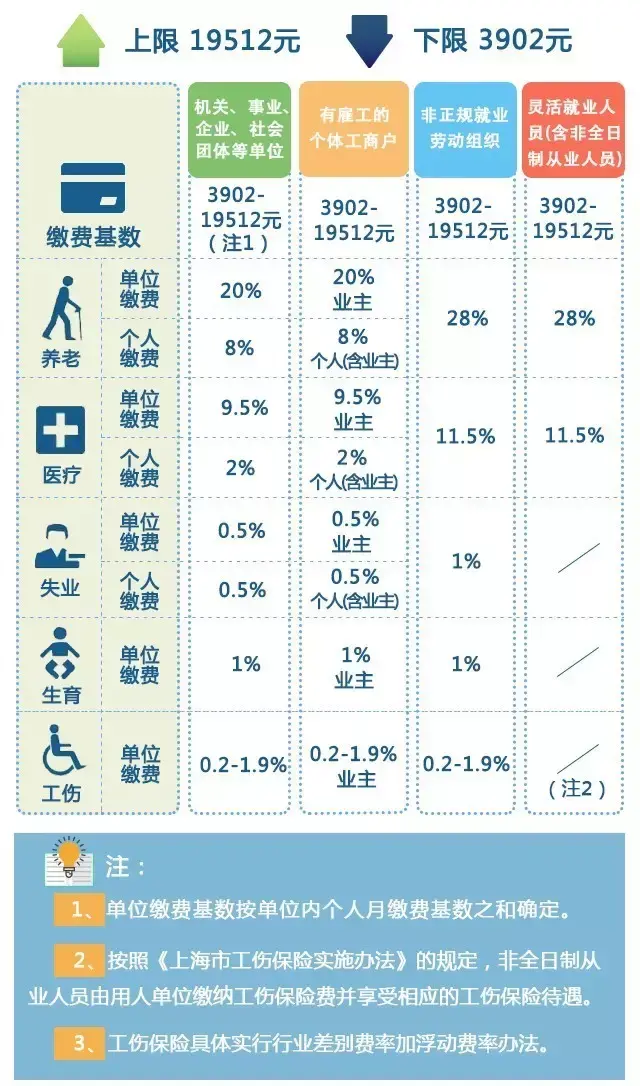 失业保险缴纳比例 www.jqw.com