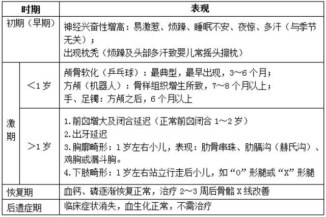 医疗卫生考试难点解析 维生素d缺乏性佝偻病