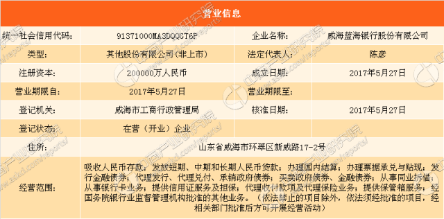威海银行汇款凭条价格 搜狐网