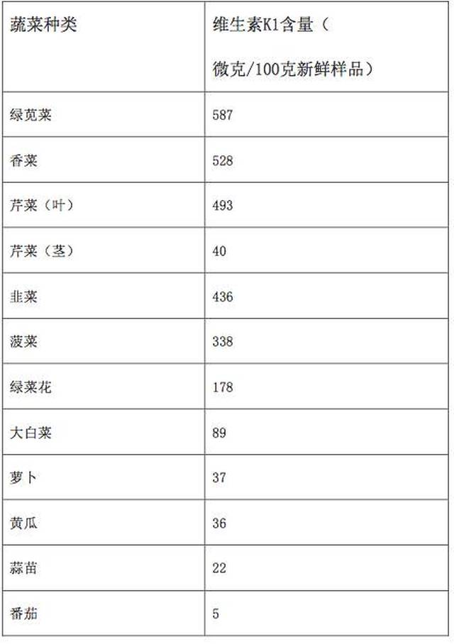 华法林禁忌食物与水果图片