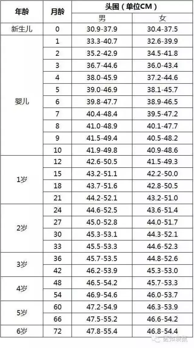 小编手把手教你测量宝宝头围: 1)准备一个软尺; 2)准备好宝宝; 3)找到