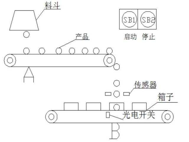 cad传送带的画法图片