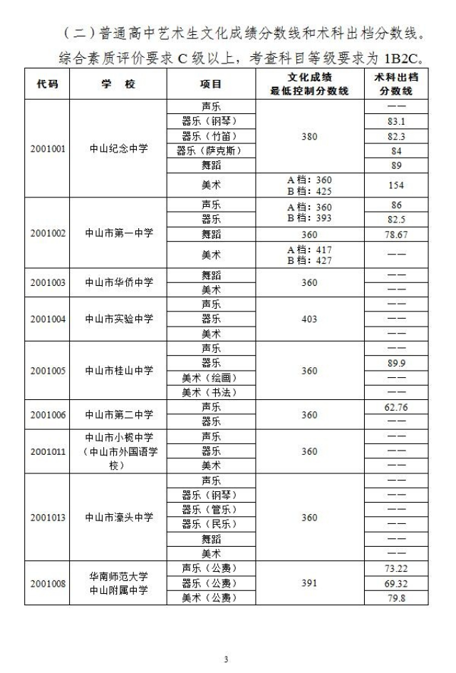 2023年九江市中考分数线与录取线是多少