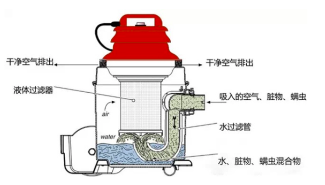 吸尘器内部结构示意图图片