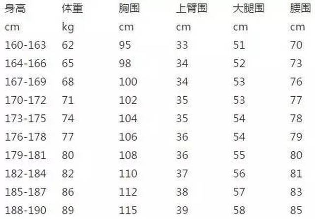 鹿晗三天就练成肌肉男?肌肉男的标准应该是这样的