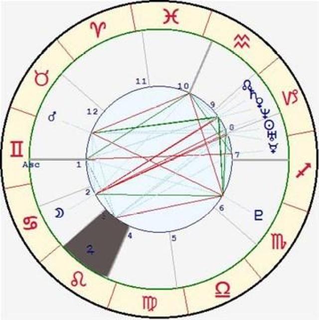 星座与宫位的关系——狮子座三宫