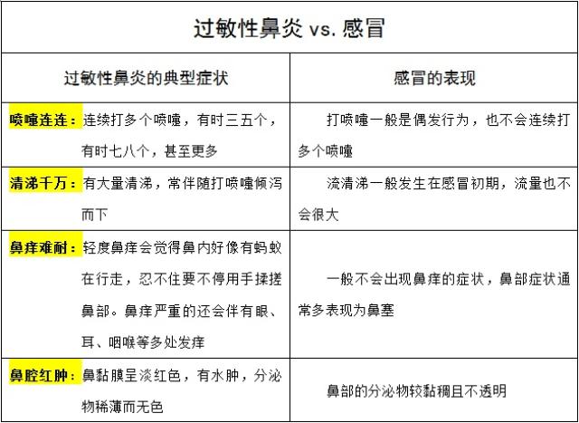 一招教你在家治好鼻炎的方法,不用花钱,不用吃药