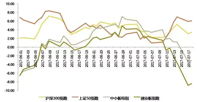 图表:月度指数变化趋势(%)