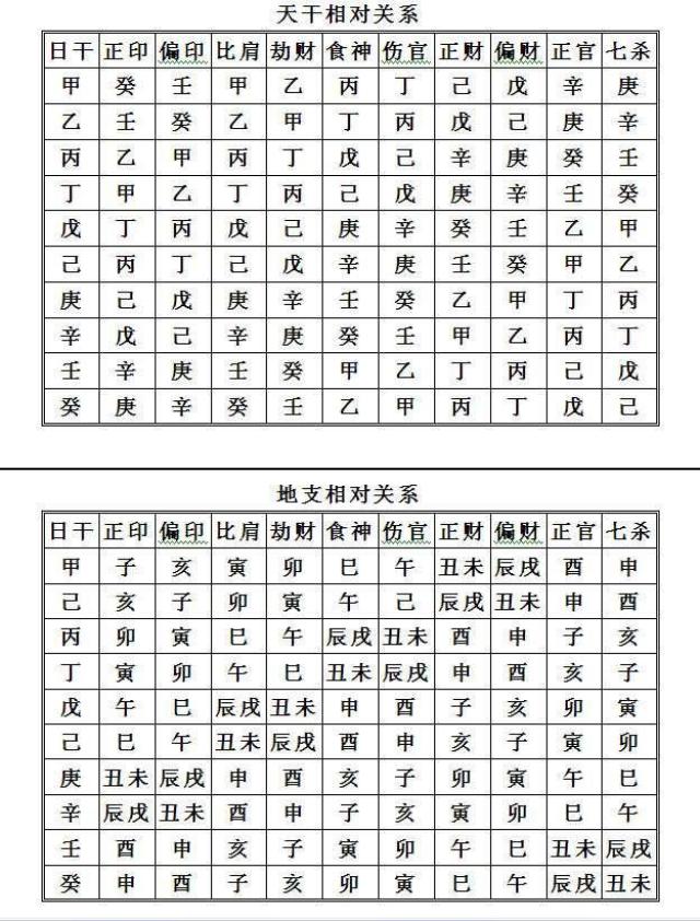 六亲表,六爻六亲,六亲(第2页)_大山谷图库