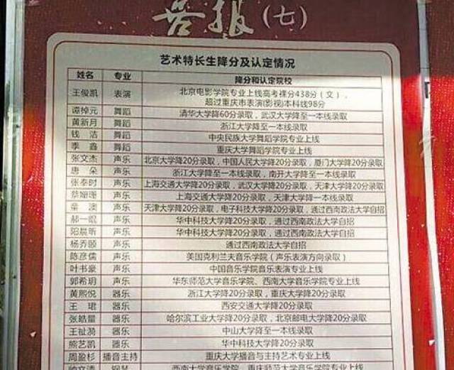 即便是在行程通告密集的情況下, 今年王俊凱高考依舊以超重慶市表演