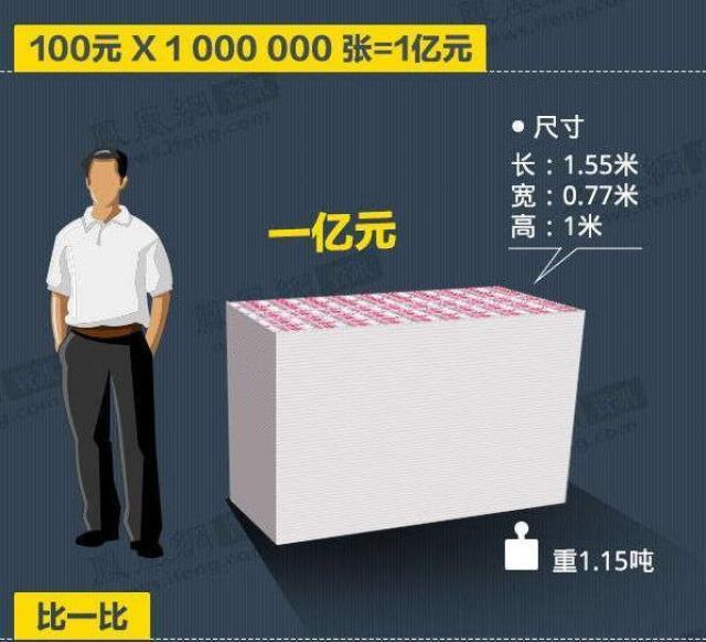 一个亿多重,有多重_大山谷图库