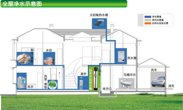 無錫別墅裝修|優質的別墅生活 智能家居系統是首選