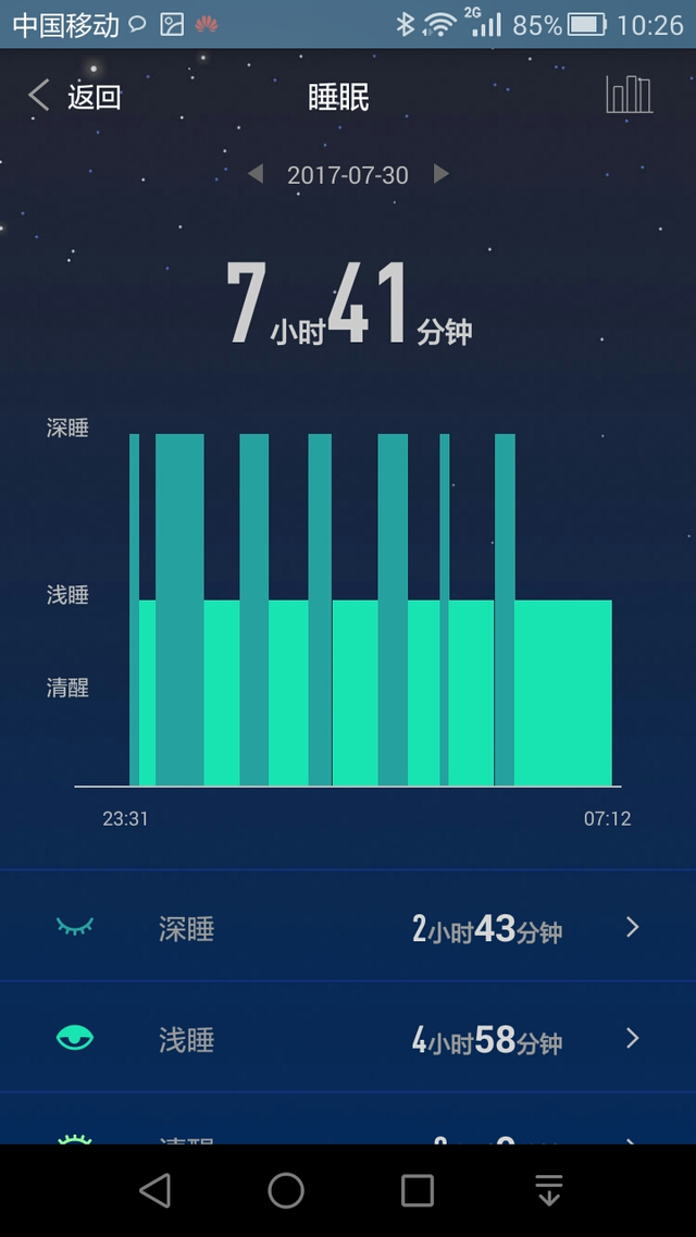 心率监测则可以从睡眠,运动两方面来分析心率,而且以直观的图例分析.
