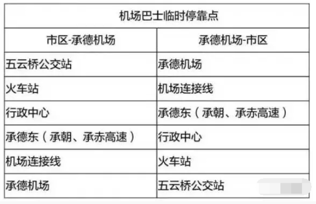 承德机场大巴1号线运营时间调整