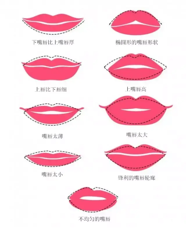 9种简单的涂法表现出你的嘴唇