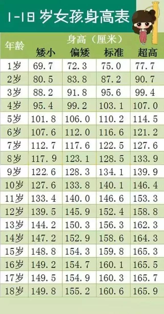 12岁体重身高对照表图片