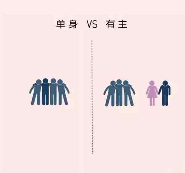 如何快速准确地判断一个男生是否单身?