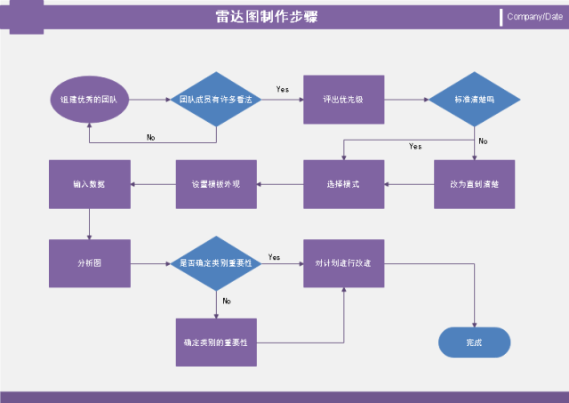 流程圖怎麼畫才是好看的?