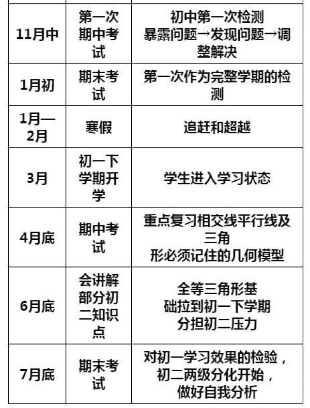 735分中考學霸:初中3年次次第一全靠這3份計劃表