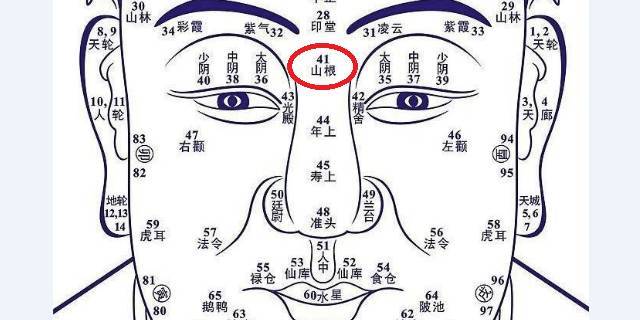 超准的百岁面相预测术,收藏了终身受用!(下)