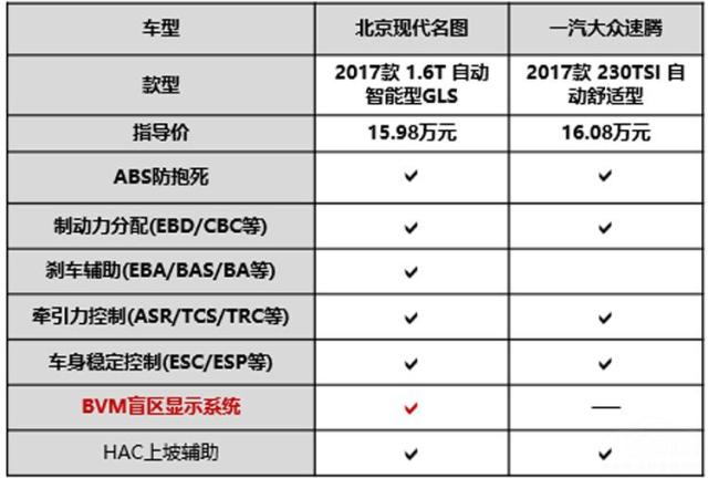 北京现代价格 报价表图片