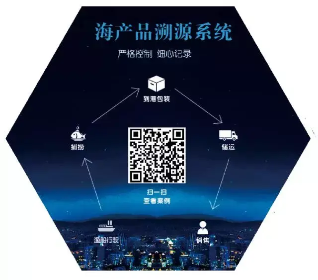 海上鮮——專業的b2b海鮮交易平臺