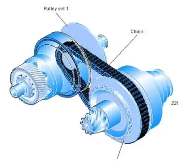 汽車奧迪cvt(無級)變速箱維修組件結構和功能