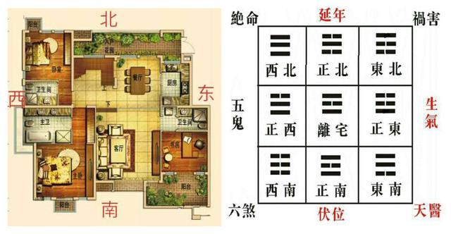 四凶星:绝命金星在西北方位,五鬼火星在正西方向,六煞水星在西南位置