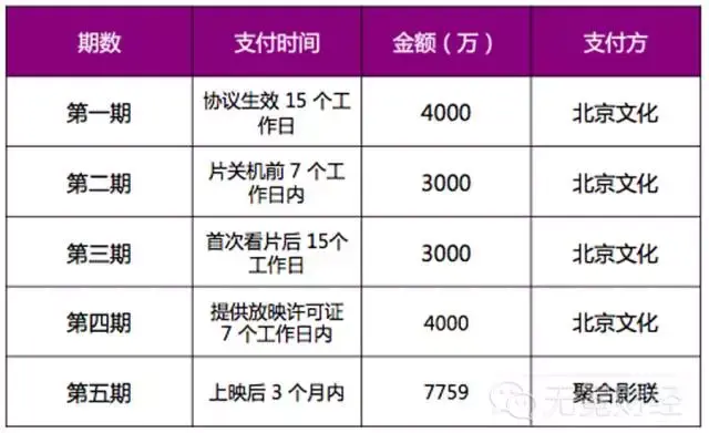 《封神第一部》票房破10亿，如何评价这一票房成绩？你预测本片票房能到多少？的简单介绍-第2张图片-鲸幼网