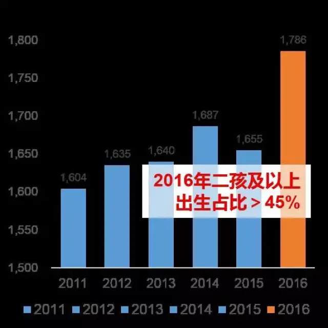 《国家教育事业发展"十三五"规划《关于指导推进家庭教育的五年