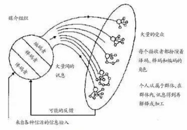 【新传人物】集大成者施拉姆与他的传播学!