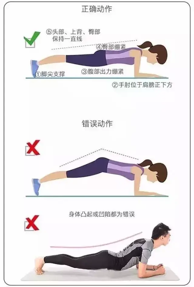 坚持练平板支撑一个月,结果.